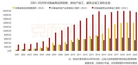 【重磅】2019年度河南省房地产开发企业50强排行榜_销售