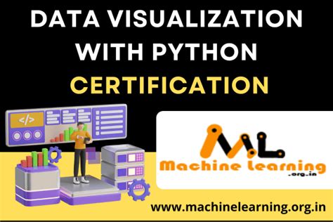 Data Visualization with Python Final Exam 的图像结果