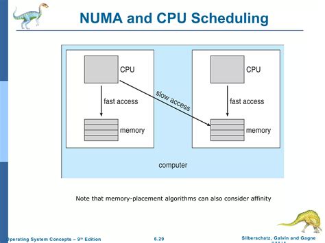 Image result for Process Management Scheduling