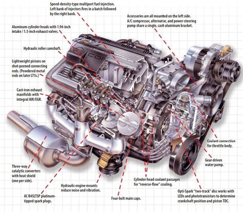 LT1 Engine Exploded View 的图像结果