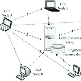 Image result for Computer Grid