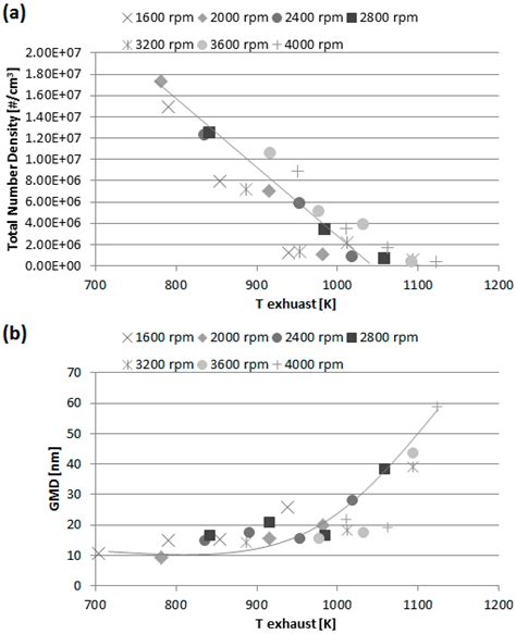 A Combined Experimental and Computational Fluid Dynamics Investigation ...