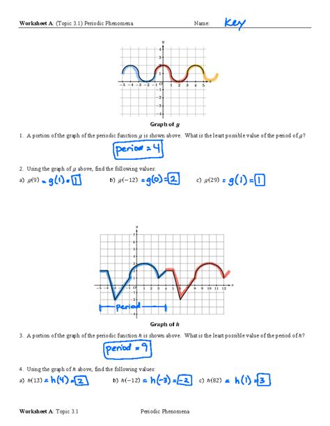Bryan Passwater Ap Precalculus