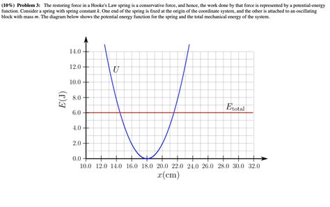 Spring Force 的图像结果