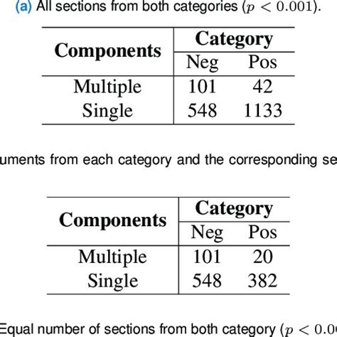 Image result for Chi Square Test