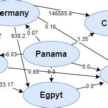 Trade Example 的图像结果