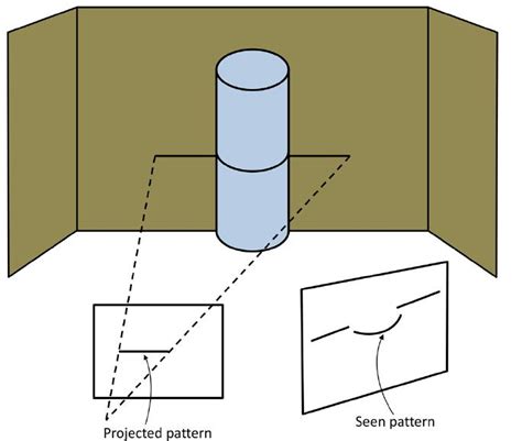 Structure Light Camera 的图像结果