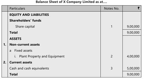 Unit 2: Issue, Forfeiture and Re-Issue of Shares Chapter Notes ...