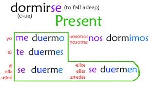 02 - Reflexive Verbs (part 2) Stem-changers - Señor Jordan