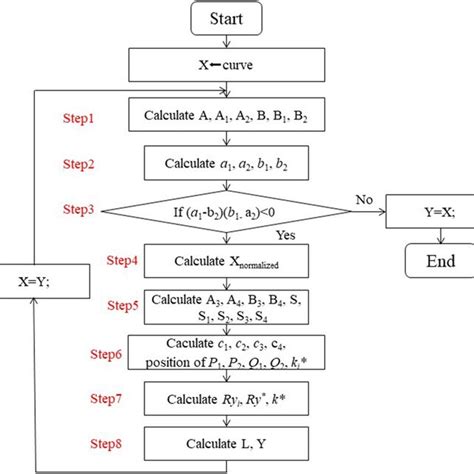 Fast Multiplication Algorithm 的图像结果