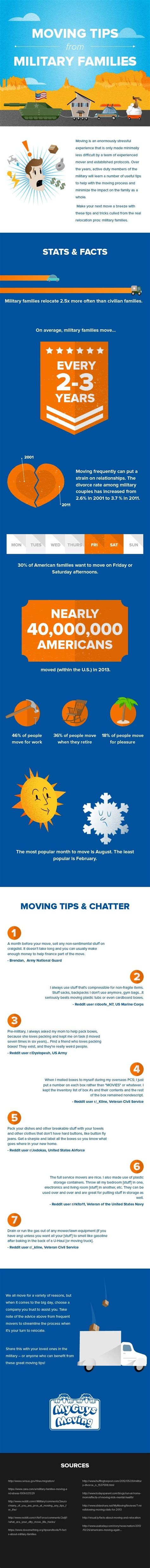 Image result for VA Moving Tips