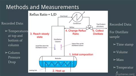 Image result for Continuous Rectification