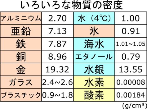 密度计算 密度的三个计算公式22已更新 今日 更新 成人高考报名网 奥冠教育网