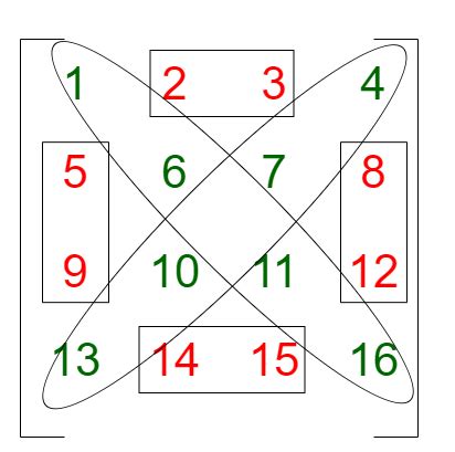Image result for How to Divide Matrix MATLAB