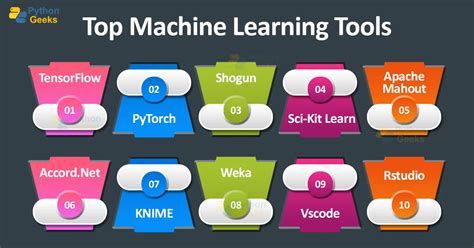 Python Tools for Machine Learning 的图像结果