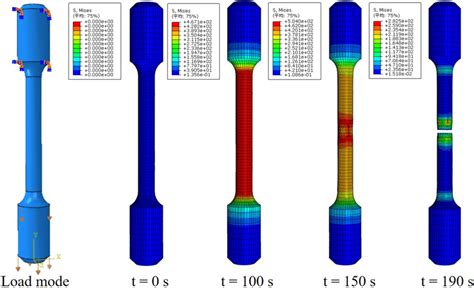 Image result for Extrapolate Plastic Strain LS-PrePost