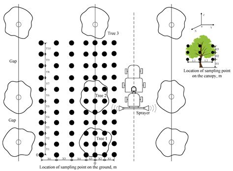 Comparison of Orchard Target-Oriented Spraying Systems Using ...