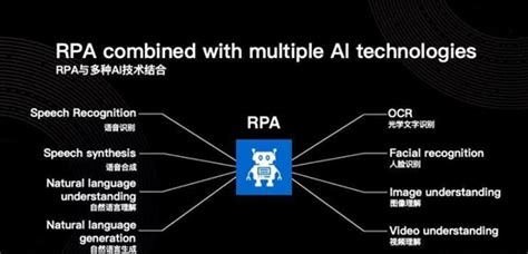 What Is RPA And Why Every Business Requires Automation?