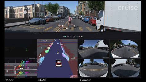 Image result for Autonomous Vehicle Simulation