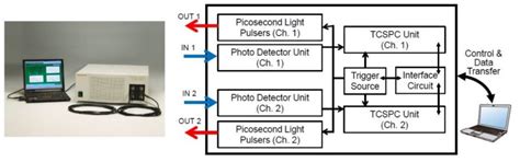 Recent Developments in Instrumentation of Functional Near-Infrared ...