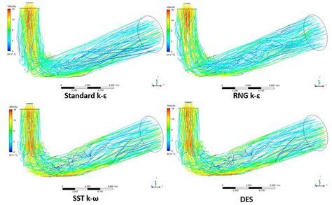 Vortex Flow on 100% load All of the vortex flow (velocity streamline)... | Download Scientific ...