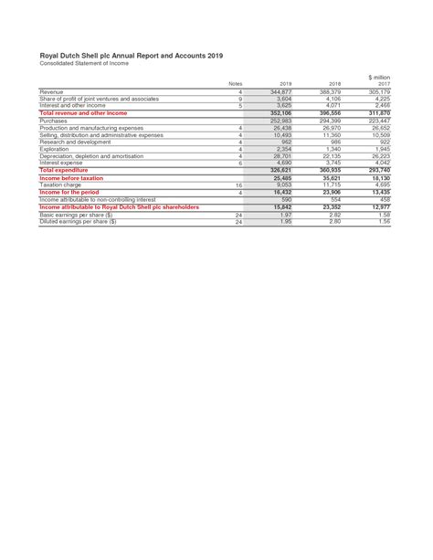 Image result for Financial Analysis Worksheet