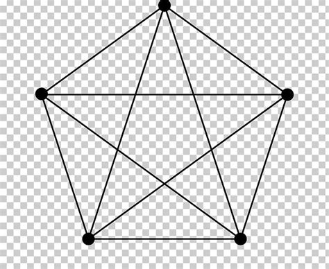 Image result for Split Graph