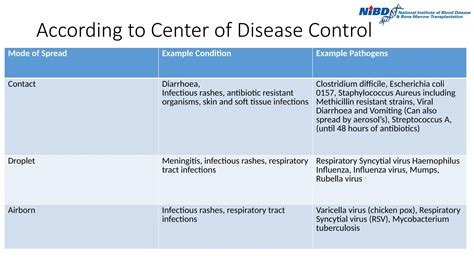 Reverse Barrier Nursing Neutropenic care | PPTX