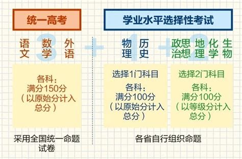 阜阳高考高中学校成绩排名(高考录取率排行)_新高考网