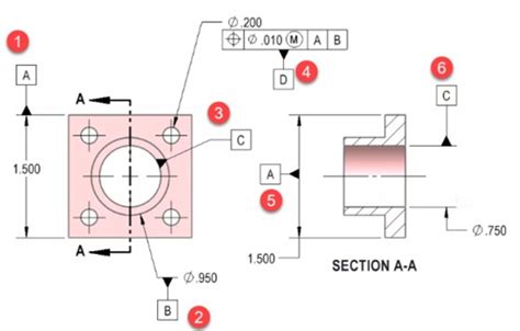 Datums Explained 的图像结果