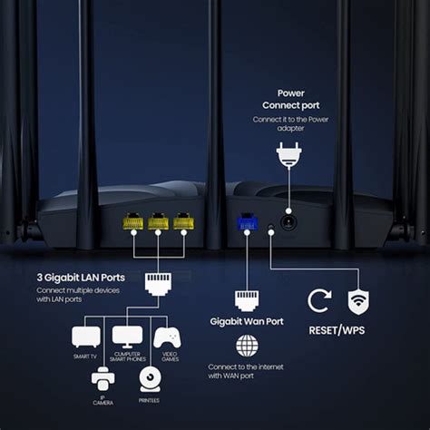 TENDA AC23 AC2100 Dual-Band Gigabit | 4 x Gigabit Ports Wireless Router ...