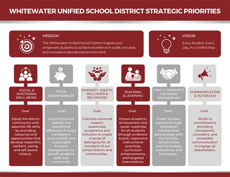 Mission, Goals and Strategic Priorities | Whitewater Unified School ...