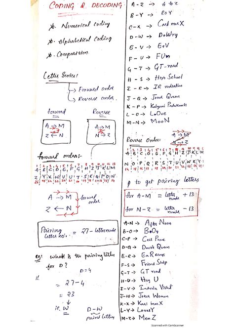 Coding Shortcuts 的图像结果