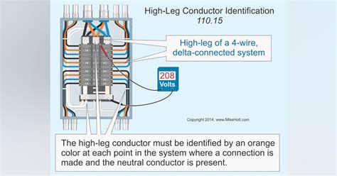 Image result for Electrical Engineering Code