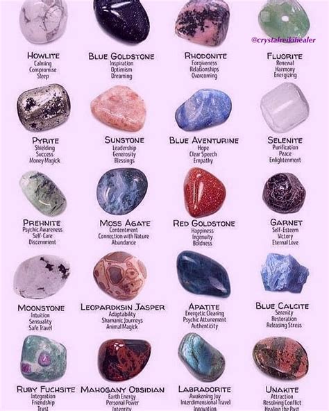 Crystal Types Chart at Jodi Detweiler blog