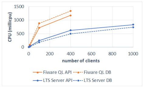 A Sustainable Method for Publishing Interoperable Open Data on the Web