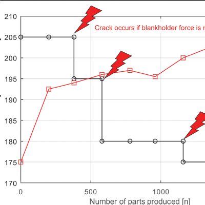 Image result for Cold Forming Simulation