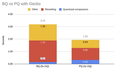 Image result for Vector Min Max Fit