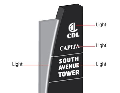 Pylon Sign Design 的图像结果