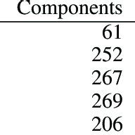 Image result for Create Dataset Open Source