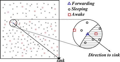 Image result for Local Forwarding Number Explained