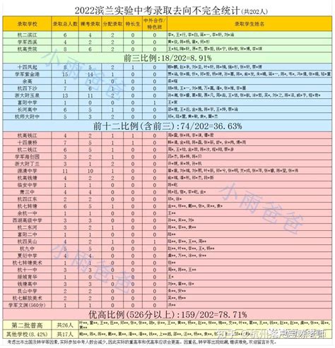 各省市中考升学率排行榜，哪个省的初中生升学压力大？ - 知乎