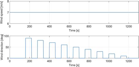 How to Display Wind Direction Data 的图像结果