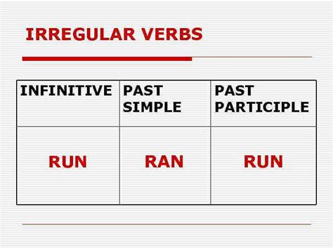 IRREGULAR VERBS INFINITIVE PAST SIMPLE BE WAS