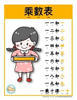 Image result for How to Use Chinese Multiplication Table