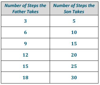 Image result for Module 1 Lesson 9 Grade 6
