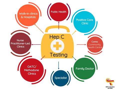 Hep C Test 的图像结果