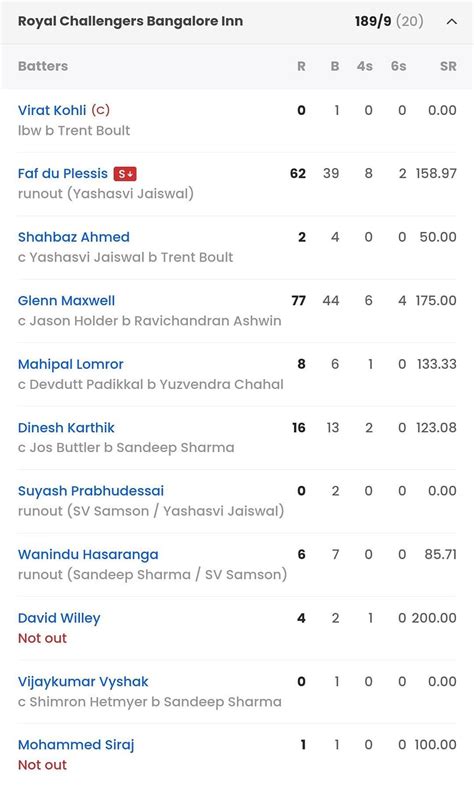 RCB vs KKR, Last Match Scorecard: Highlights and Results