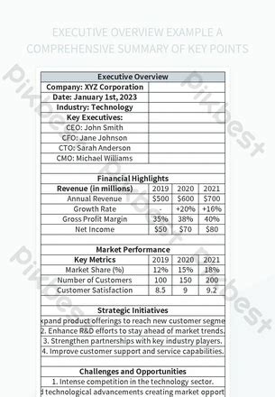 Executive Summary Assignment Example 的图像结果