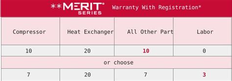Lennox HVAC Warranty | Warranty Your Way® | LennoxPros